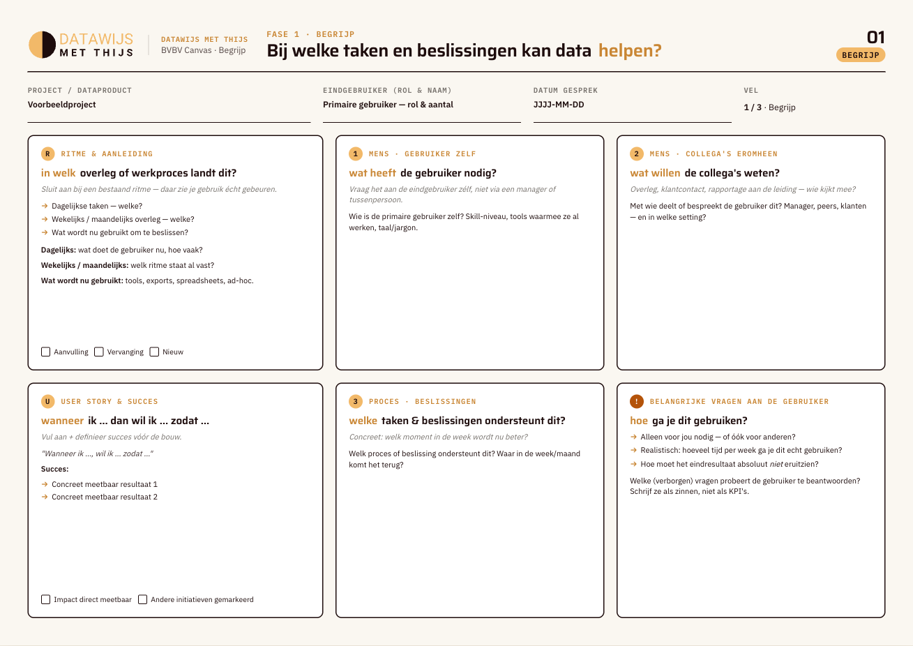 Voorbeeld van het BVBV-canvas, vel 1: Begrijp